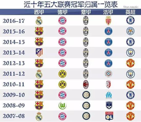 策略選擇 策略選擇